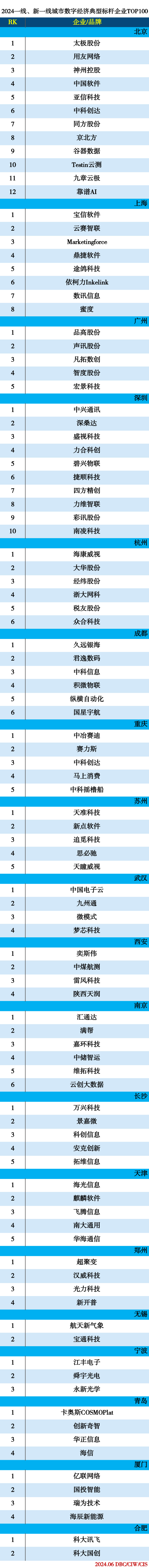 images/2024/06/25/100121448.jpg 新一線.jpg