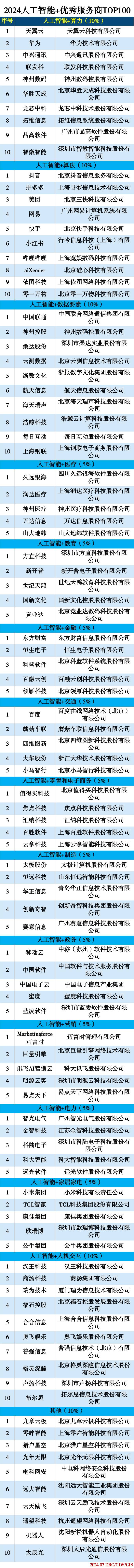 images/2024/07/15/165614430.jpg 人工智能+(1).jpg