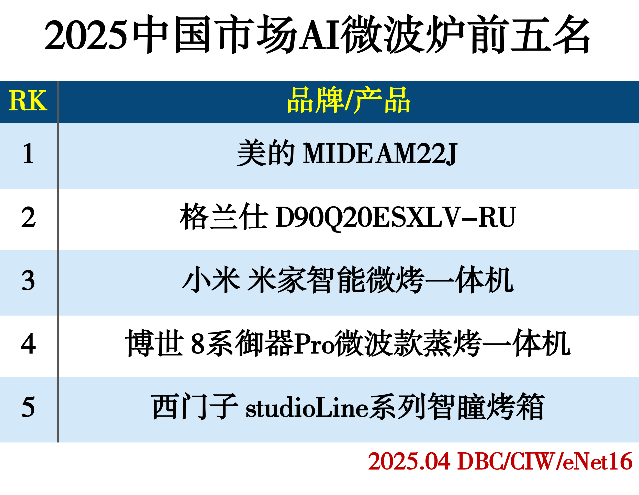 images/2025/04/02/100144755.jpg 微波爐.jpg