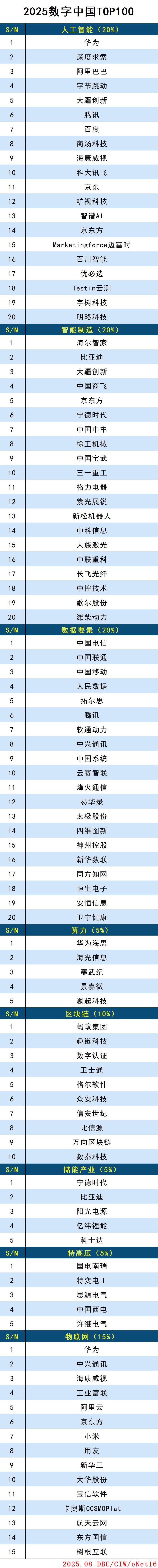 images/2025/08/20/153722171.jpg 數(shù)字中國(guó)(1).jpg